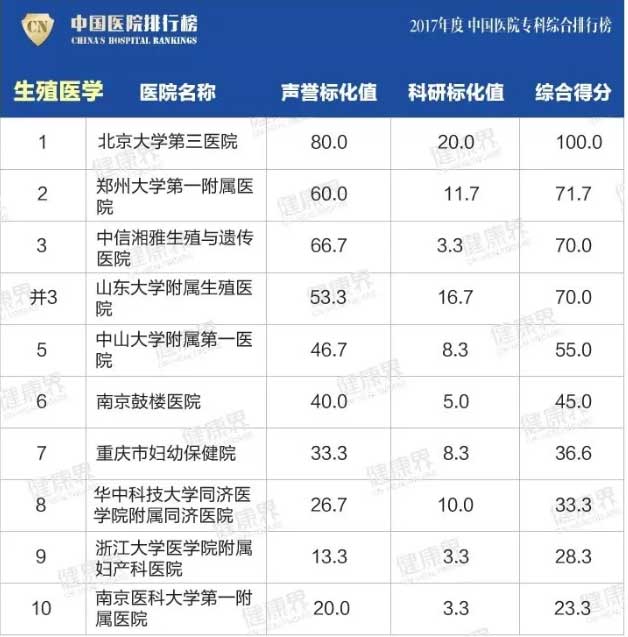子宫腺肌症引起的不孕可以选择供卵试管婴儿吗？