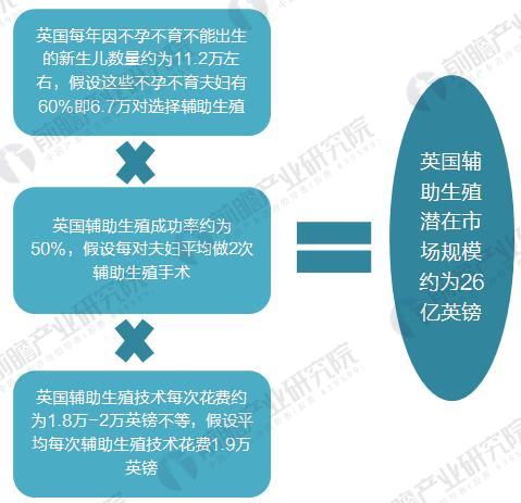 中国第一个借卵做试管代生是个女孩，今年32岁的她让很多人失望了