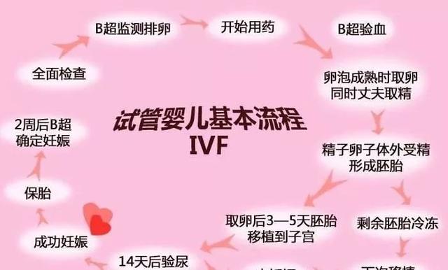 安徽省赠卵供卵代生医院有国家补贴吗
