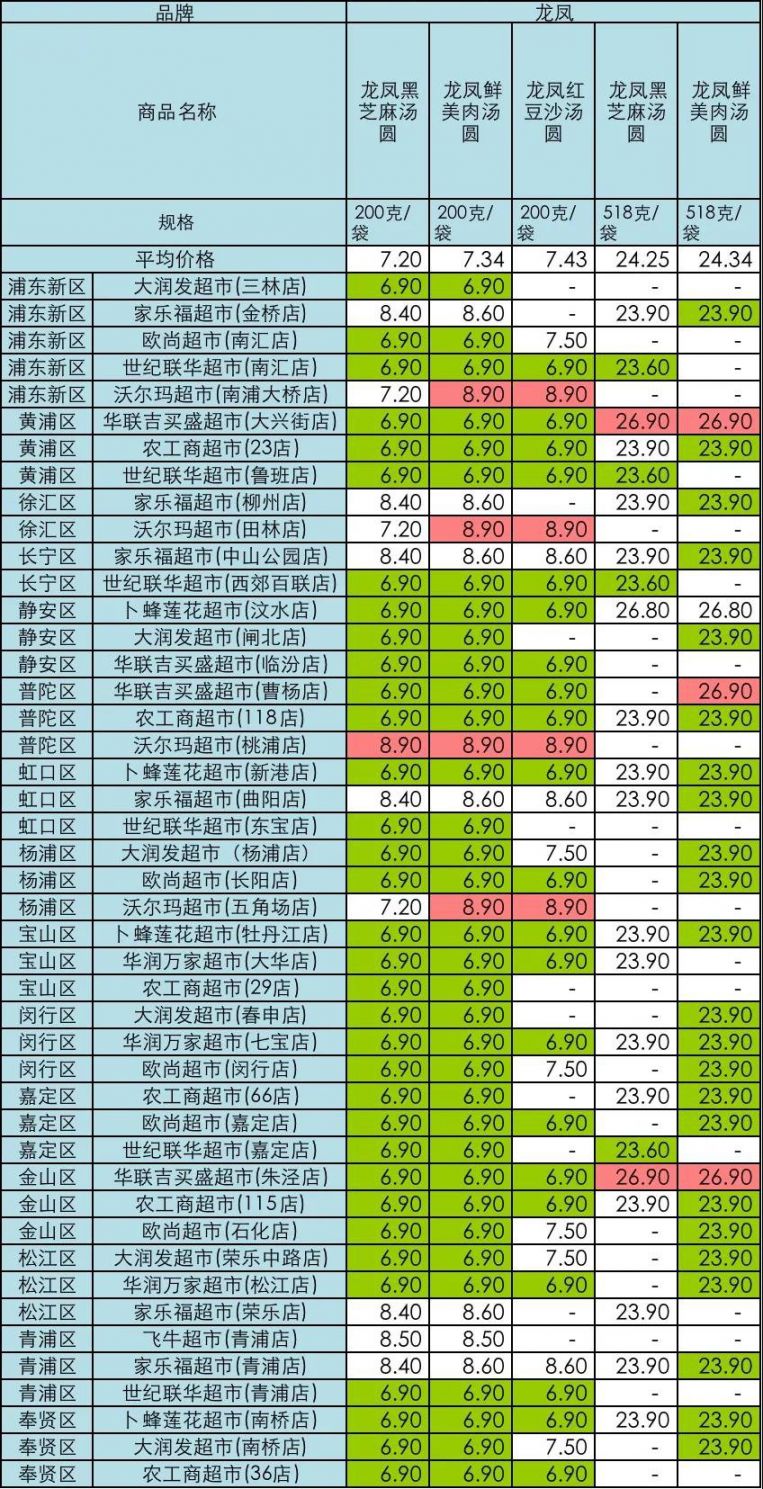 上海有没有可以包成功做借卵三代供卵试管医院附做借卵试管试管助孕成功率排名