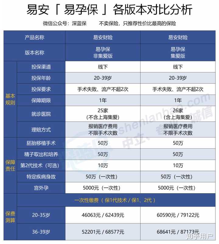 做试管婴儿需要多长时间
