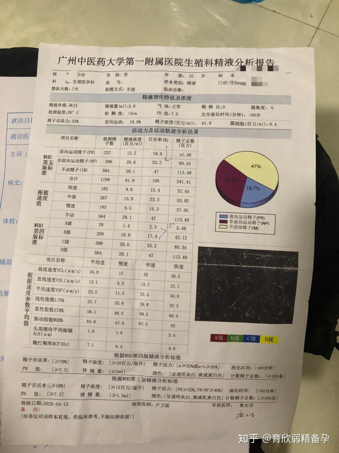 试管婴儿的过程与原理