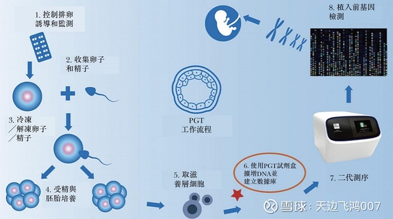 男性7个症状,可能有良性前列腺增生