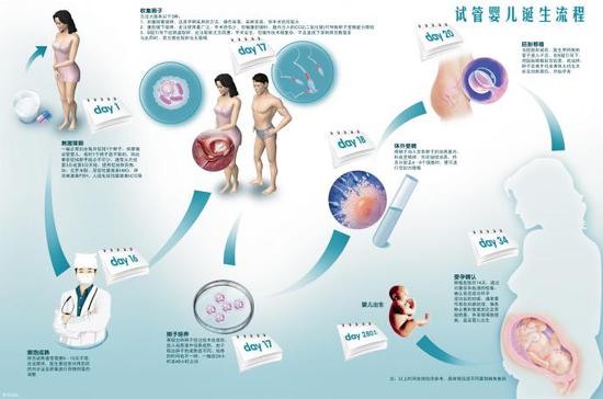 正规试管生子多少钱婴儿费用需要多少钱