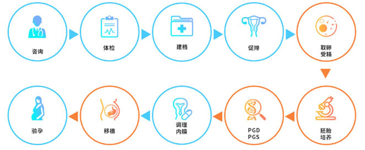 精子质量检测注意事项