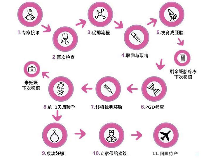 精子质量检测注意事项