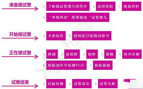 广州医院有供卵试管费用技术吗