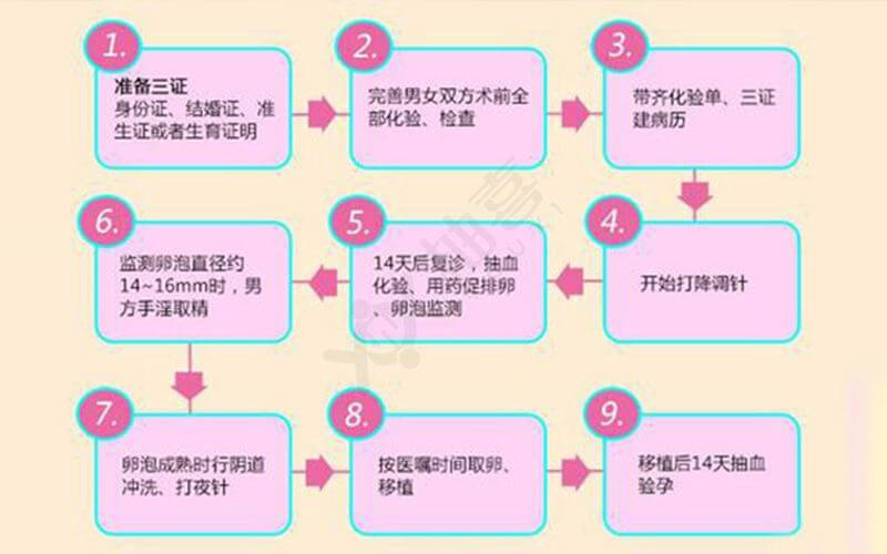 网上听说第一个孩子生日的奇数和偶数可以暗示第二个孩子的性别是真的