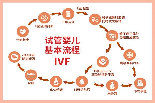 国内代生生男孩婴儿医院排名